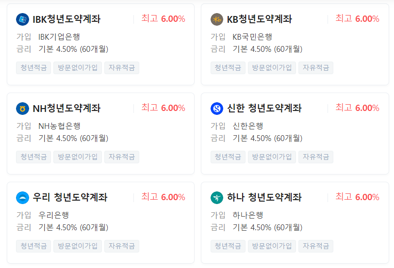 청년도약계좌 시중은행금리