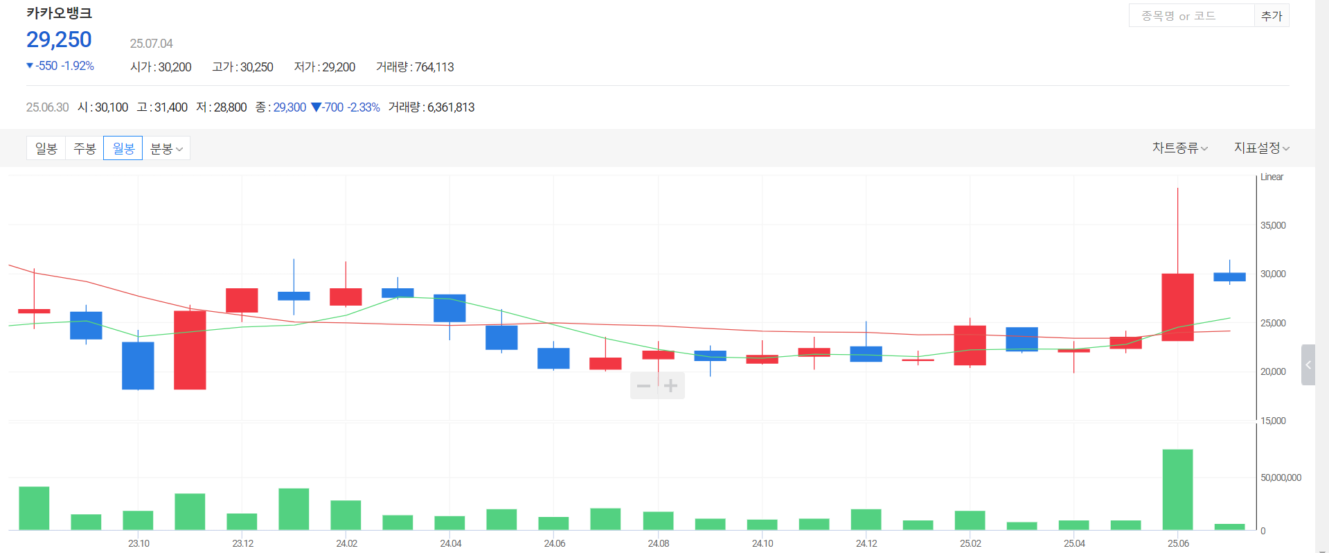 카카오뱅크 주가 전망3