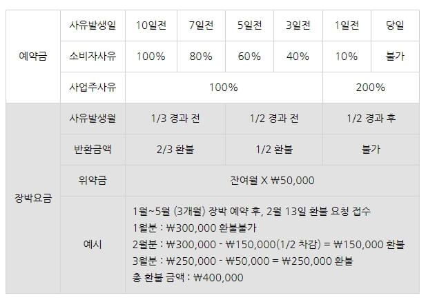 경기도 캠핑장 추천