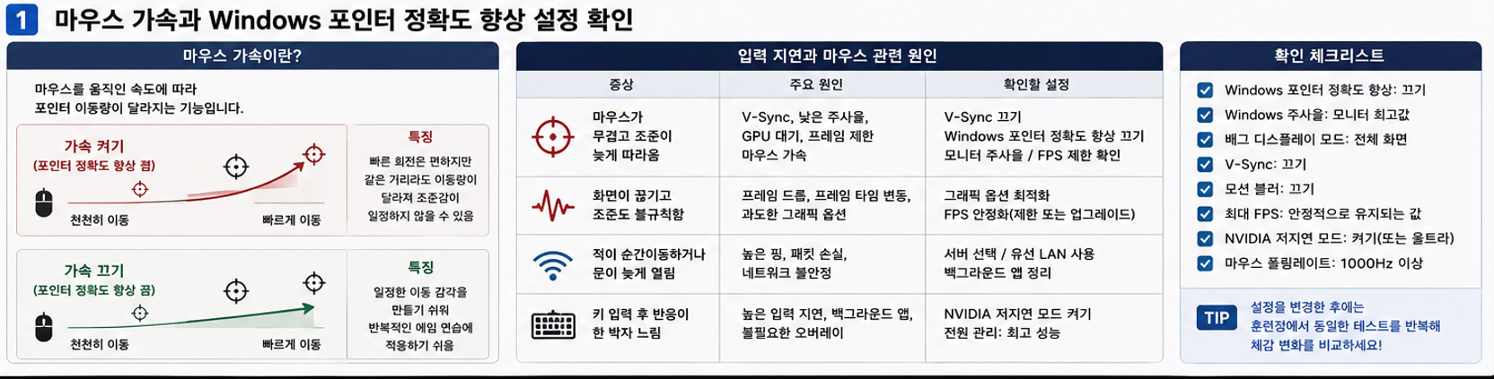 배그 마우스 가속과 Windows 포인터 정확도 향상 설정 확인