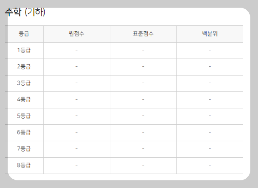 2022 개정 교육과정