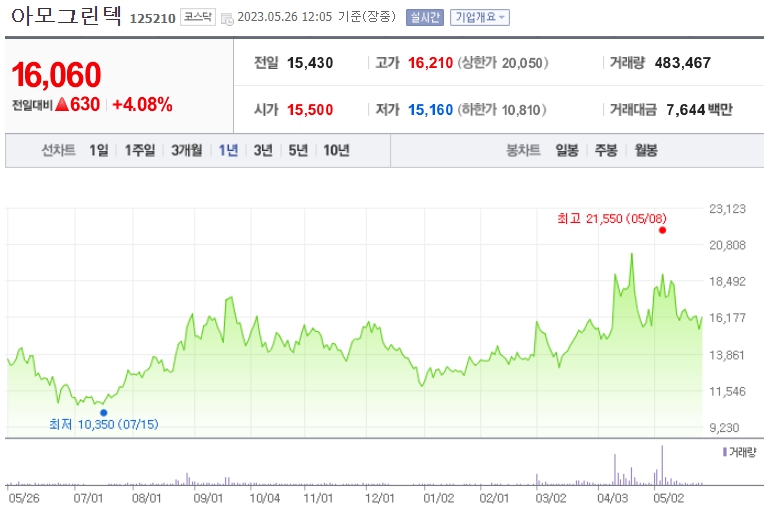 아모그린텍_007770