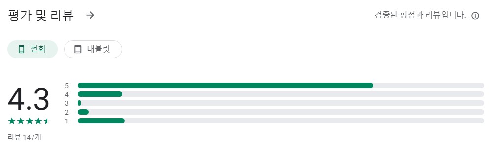 한경유레카앱 평가