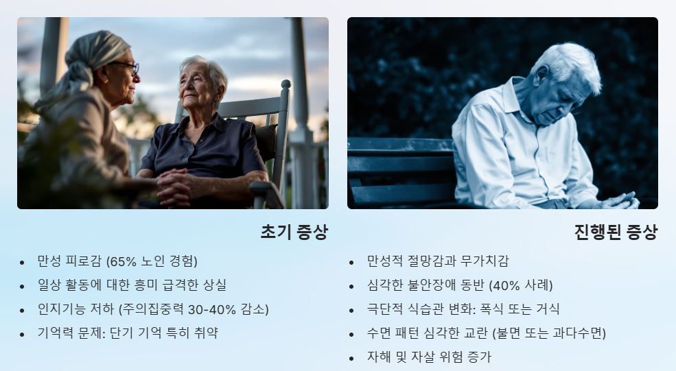 노인 우울증 증상