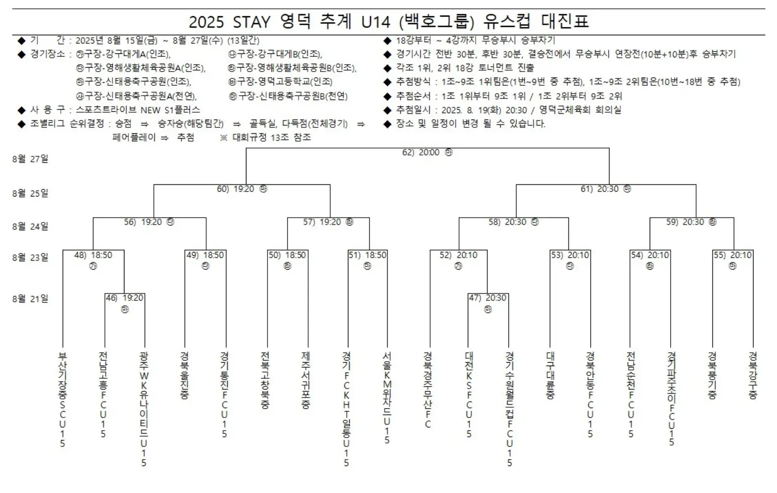 2025 STAY 영덕 추계 U14 축구대회 예선 경기 결과, 조별 최종 순위, 18강 본선 대진표