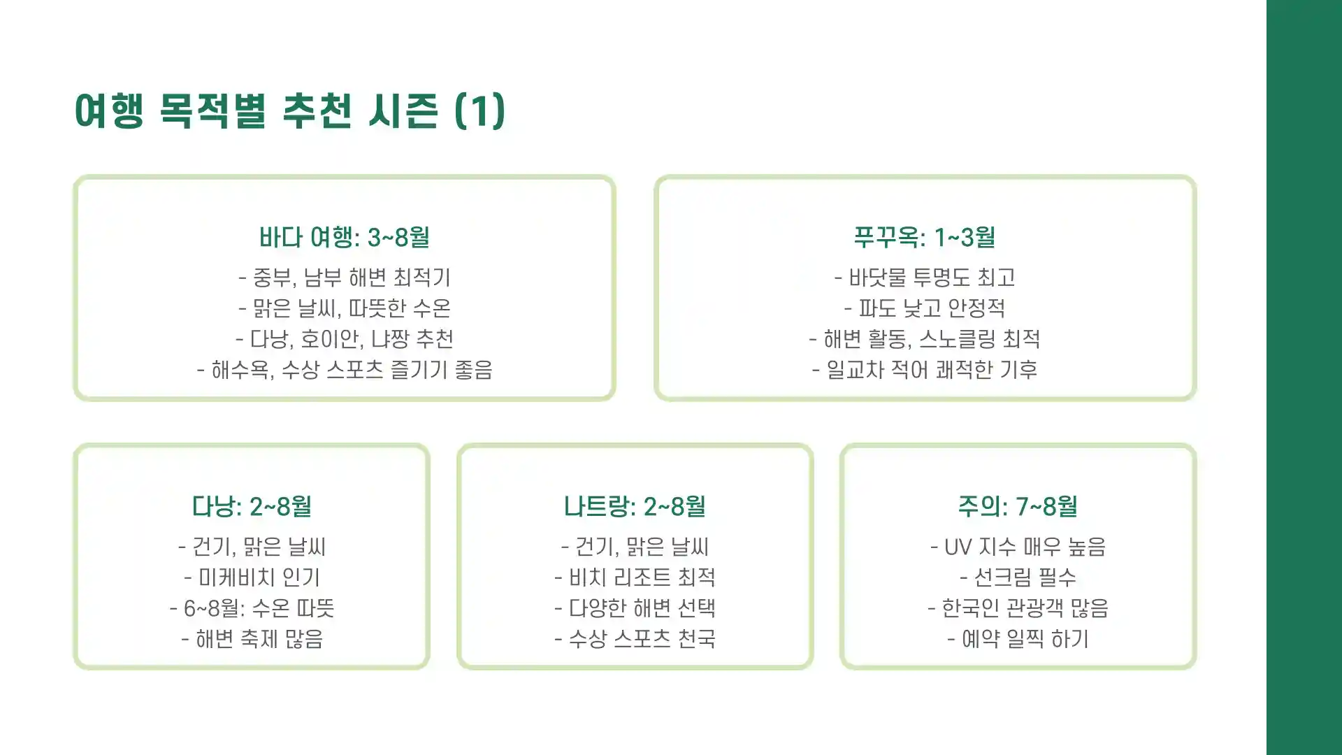 베트남 여행하기 좋은 계절