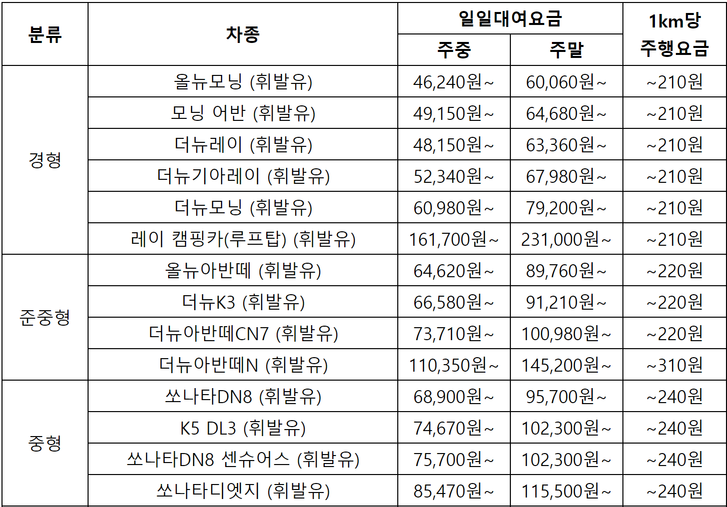 차량 대여 서비스 쏘카