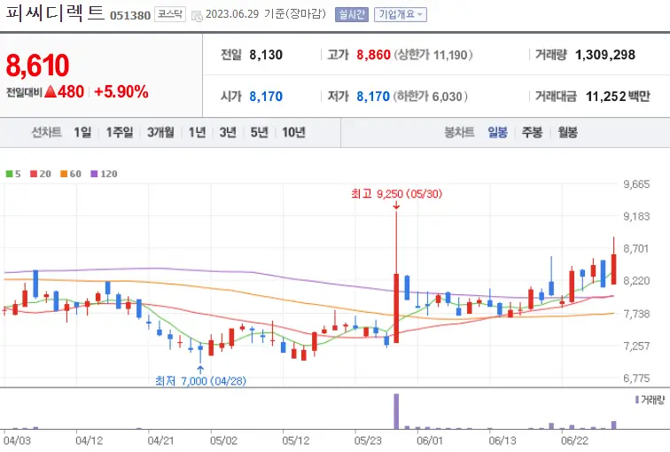 피씨디렉트_051380