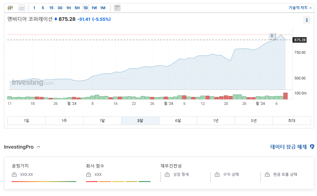 엔비디아 주가