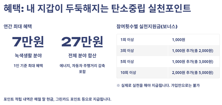 탄소중립 실천포인트: 신청방법, 혜택, 참여방법