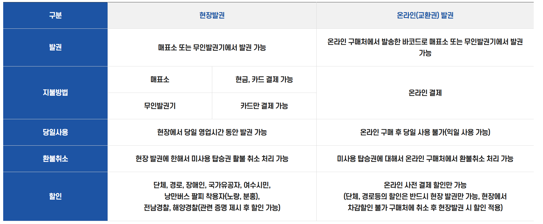 여수케이블카 요금