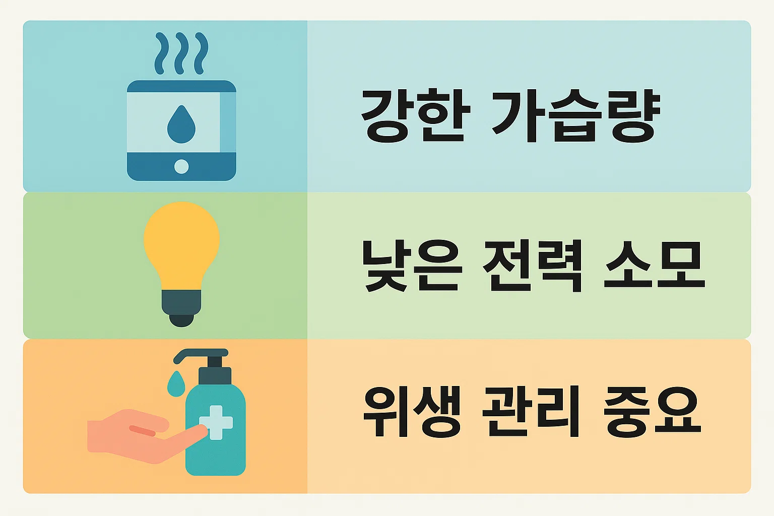 초음파식 가습기의 가습 효율과 위생 관리 포인트를 비교한 인포그래픽입니다.