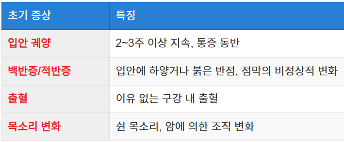 초기 증상