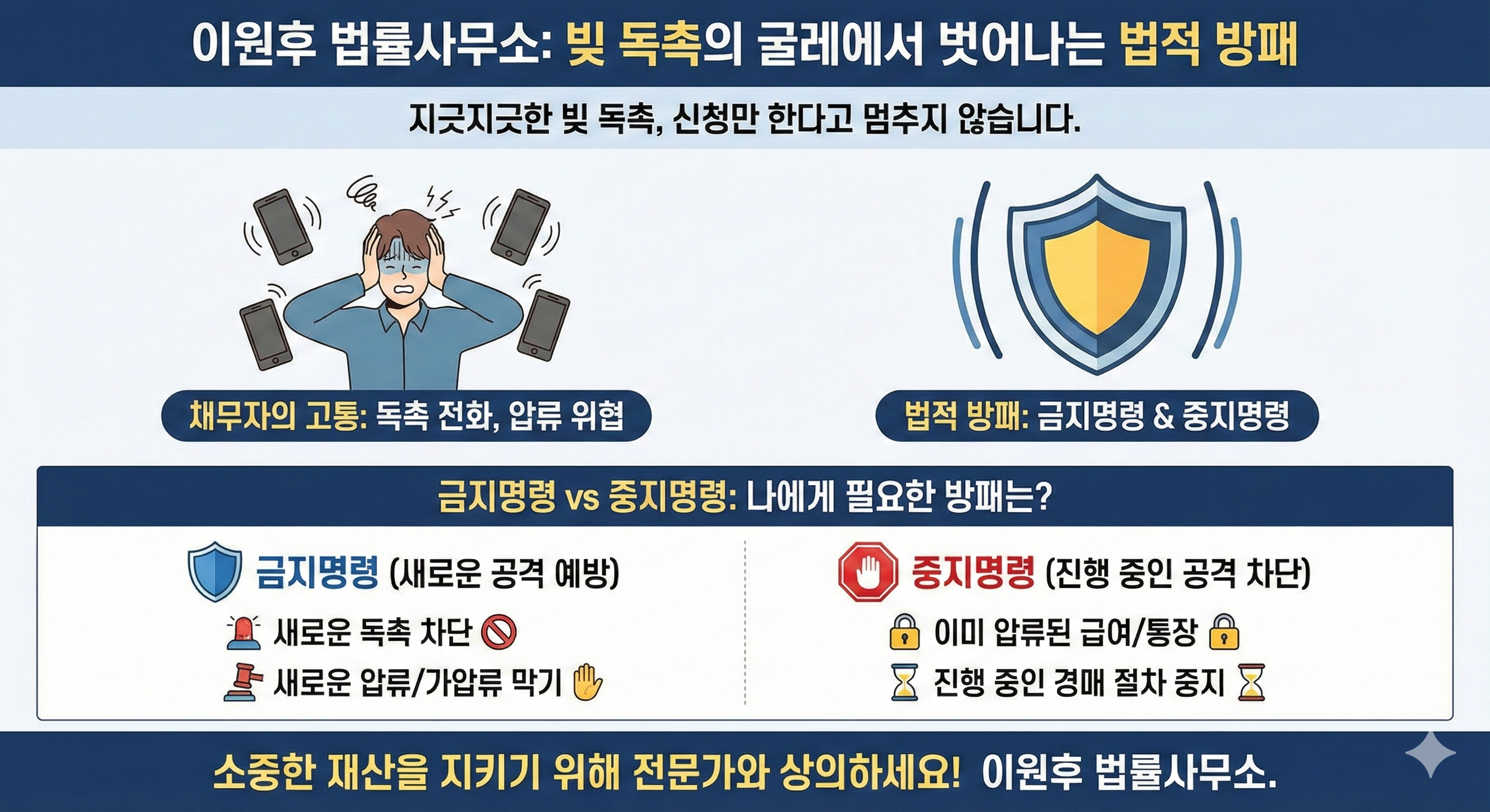 자고 나면 걸려오는 독촉 전화, '이것' 하나면 당장 멈출 수 있습니다! (개인회생 중지명령 방어 전략)