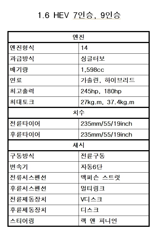 카니발 엔지, 치수, 새시 확인