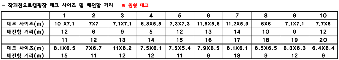 작괘천오토캠핑장 데크사이즈 및 배전함거리
