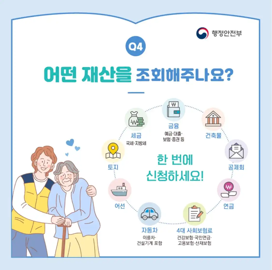 안심상속 원스톱 서비스