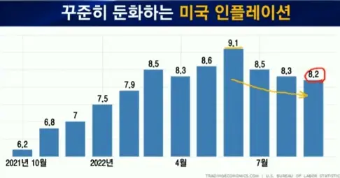 미국CPI