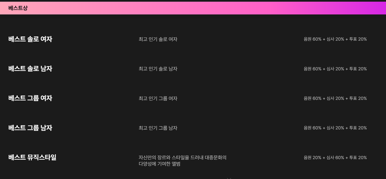 멜론뮤직어워드 MMA 2023 시상부분