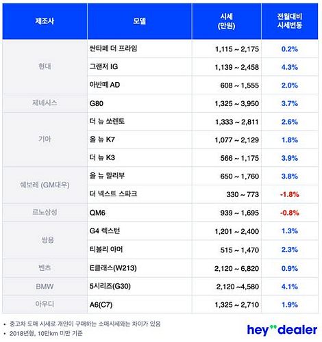 중고차 시세 비교 가격