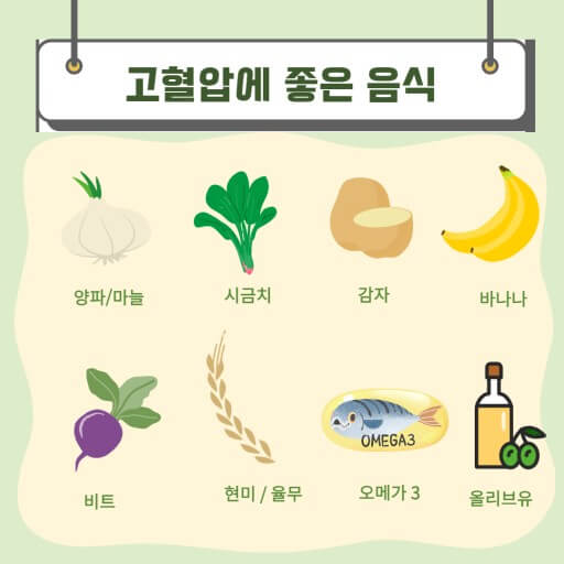 고혈압 관리