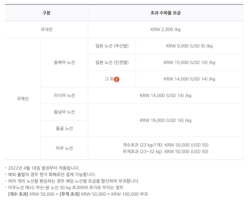 에어부산 수하물(수화물) 규정 총정리(기내 수하물&#44; 무료 위탁 수하물&#44; 유모차&#44; 골프백&#44; 스키/스노우보드&#44; 악기&#44; 기내반입)