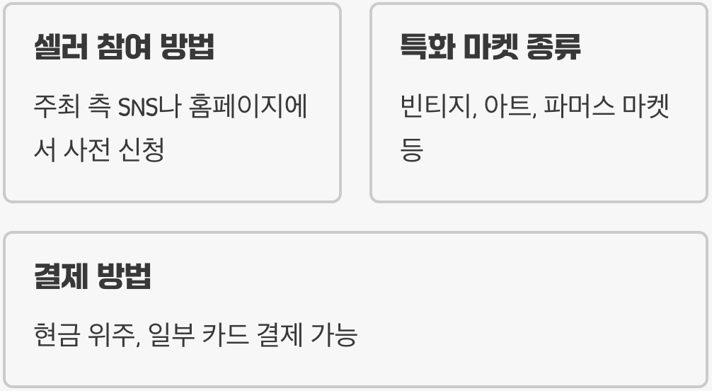 플리마켓의 의미와 유래, 누구나 즐길 수 있는 자유시장 문화