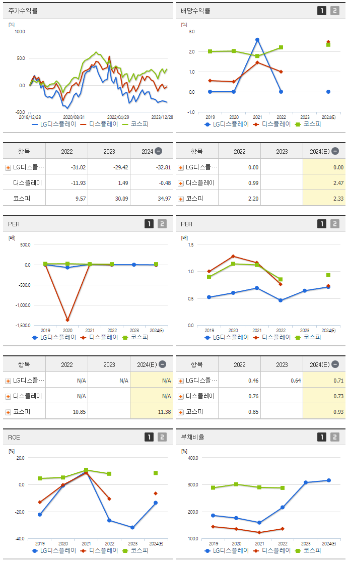 LG디스플레이_섹터분석