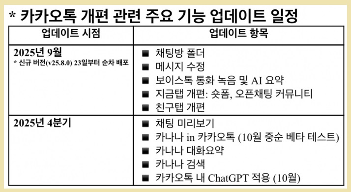 카카오톡 자동업데이트 해제