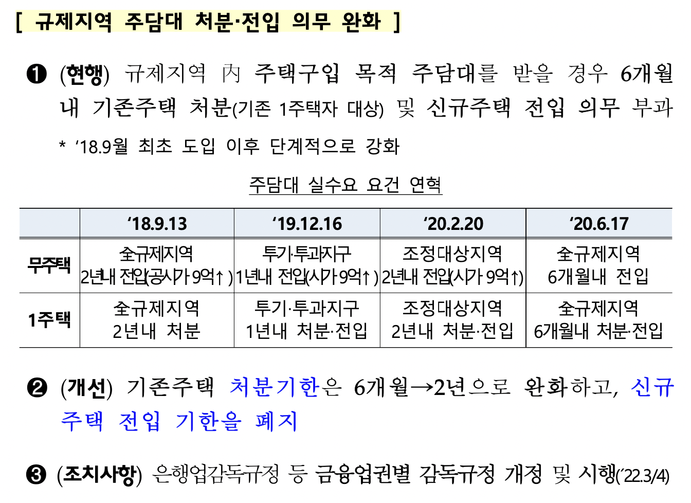 규제지역 주택담보대출 처분・전입 의무 완화
