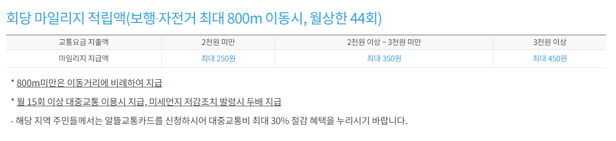 알뜰교통카드 마일리지 적립