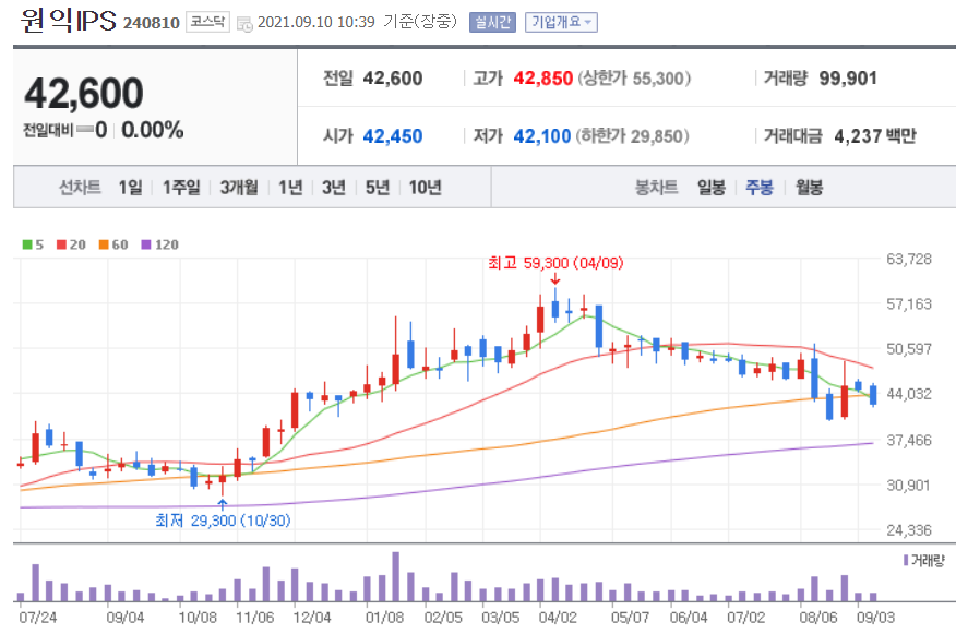 비메모리 반도체 관련주 대장주