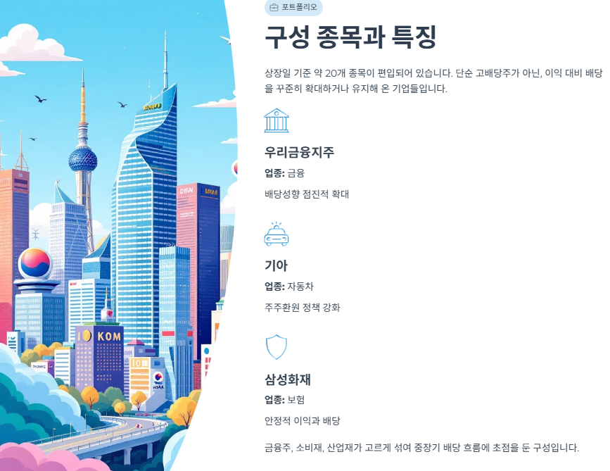 구성 종목과 포트폴리오 특징