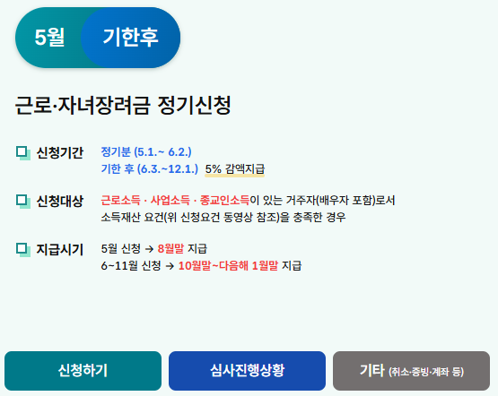 2025 근로장려금 신청하기 위한 소득요건 알아보기