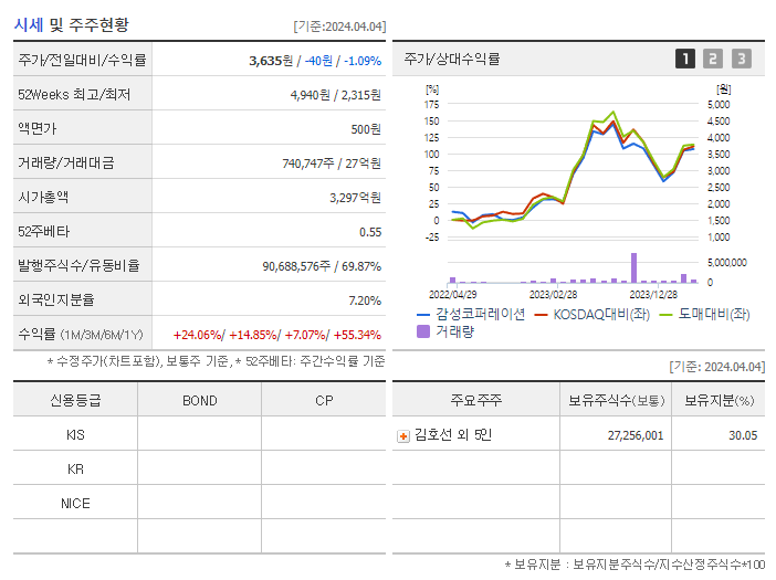 감성코퍼레이션_기업개요