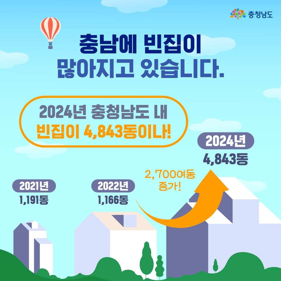 청년주택