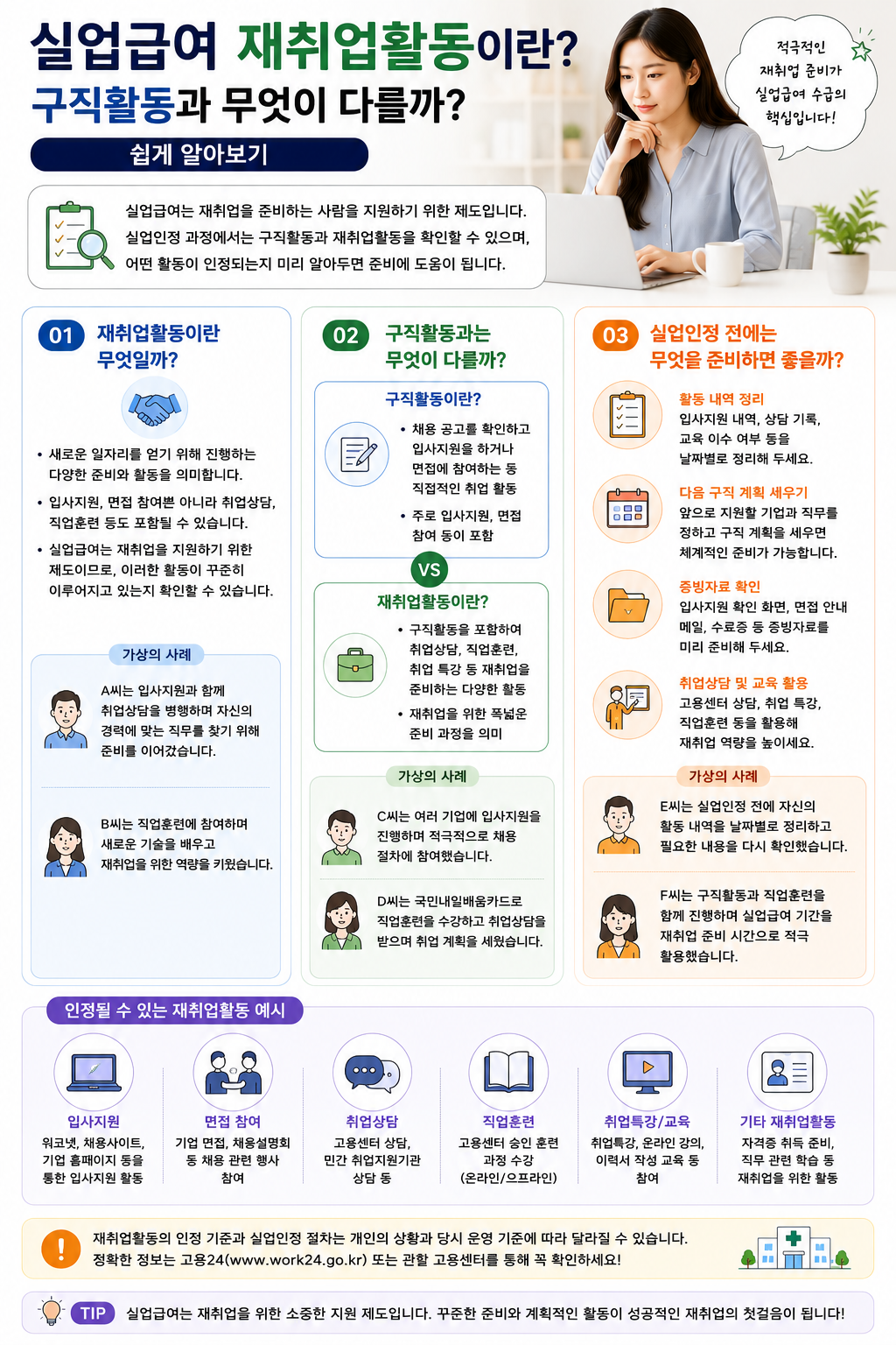 실업급여 재취업활동이란? 구직활동과 무엇이 다를까? 쉽게 알아보기