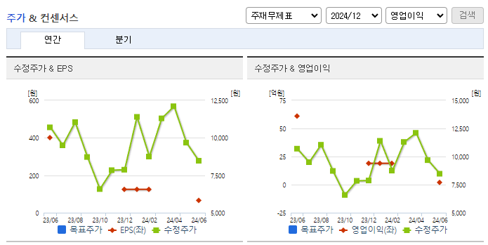 샌즈랩_컨센서스