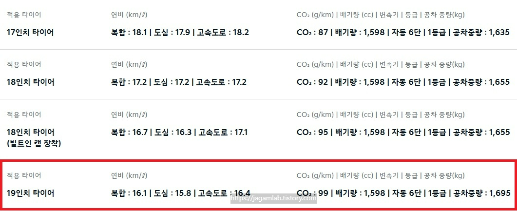 2026 K8 하이브리드 17인치, 18인치, 19인치 휠 연비 및 공차 중량