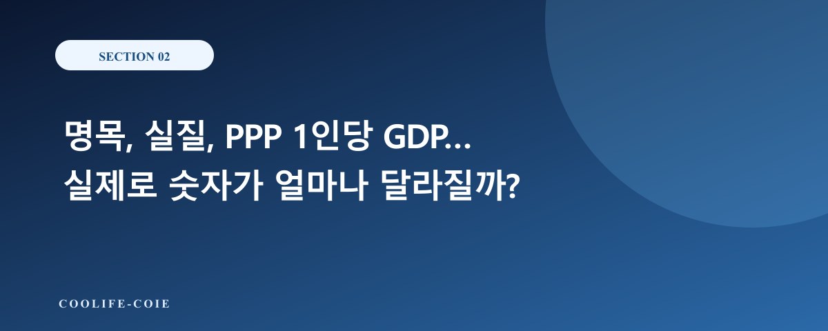 명목, 실질, PPP 1인당 GDP&hellip; 실제로 숫자가 얼마나 달라질까?