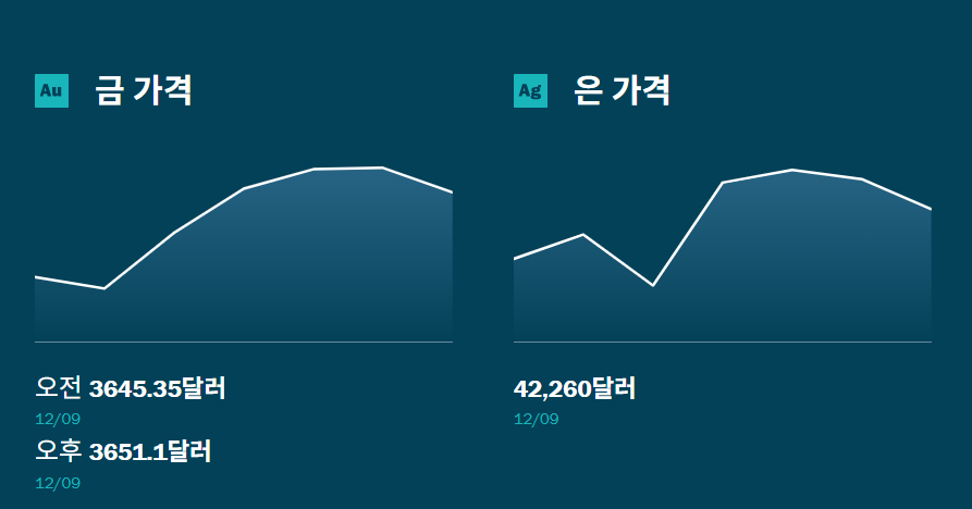 LBMA 홈페이지