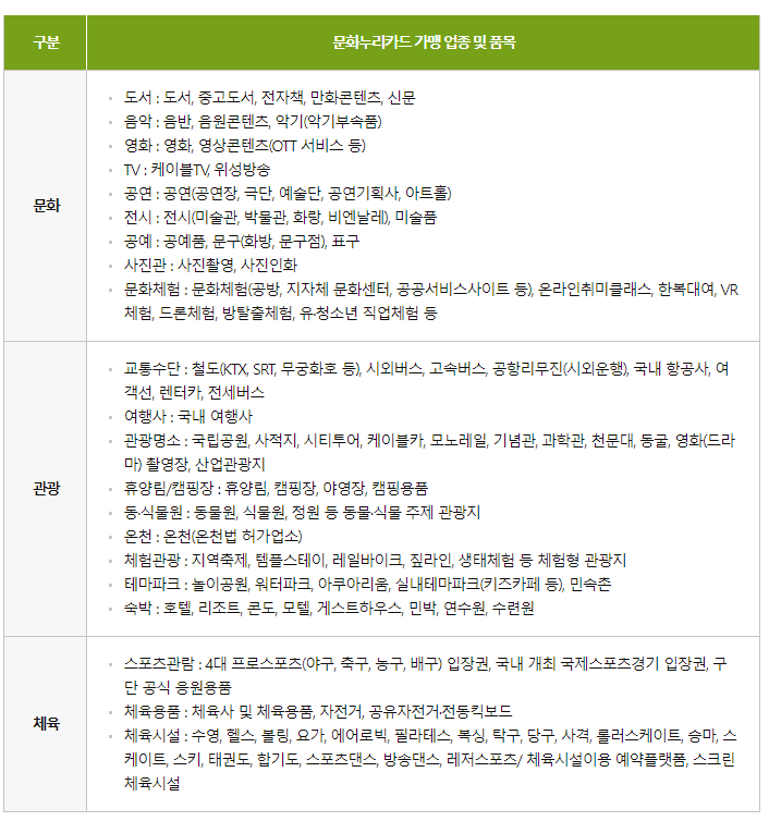 문화누리카드 사용처