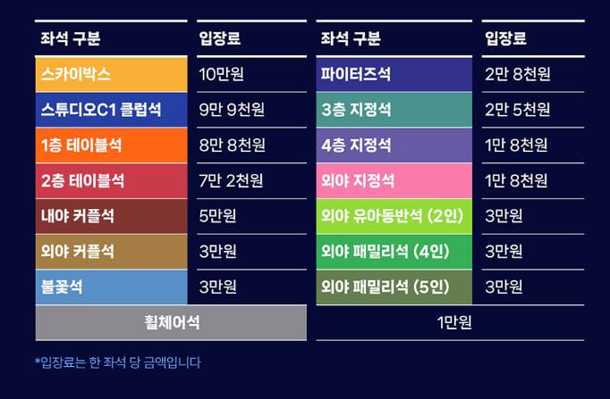 불꽃야구 직관 네번째 경기 티켓 예매 및 중계 일정(동아대학교 전)