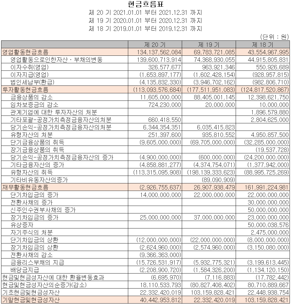 테스나 - 현금흐름표