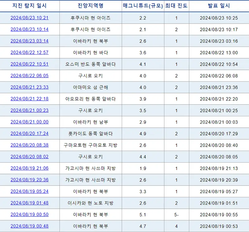 실시간 지진 발생 현황