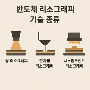 반도체 리소그래피 기술 종류 관련 사진