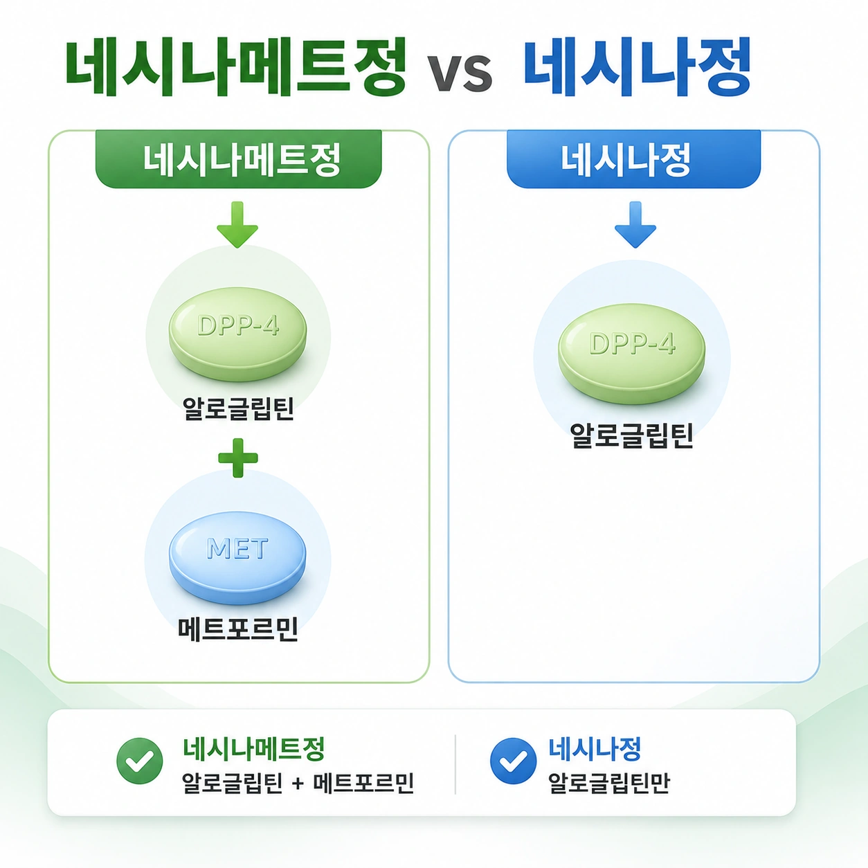 네시나메트정_본문8_네시나메트_vs_네시나
