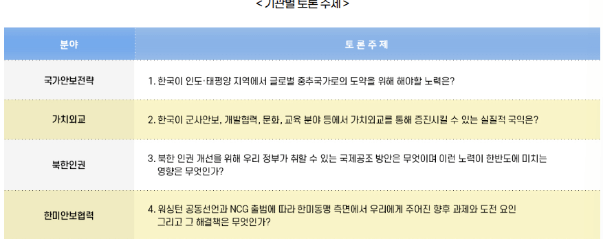 2024 대한민국 외교 안보 통일 토론 페스티벌