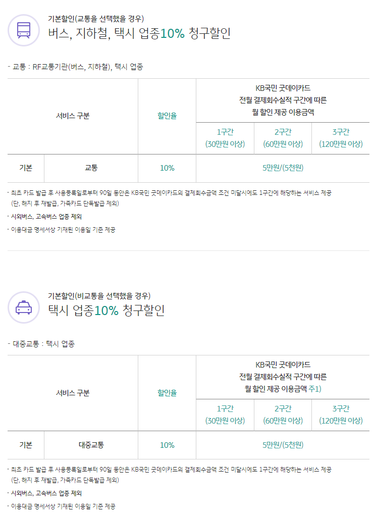 KB국민 굿데이카드