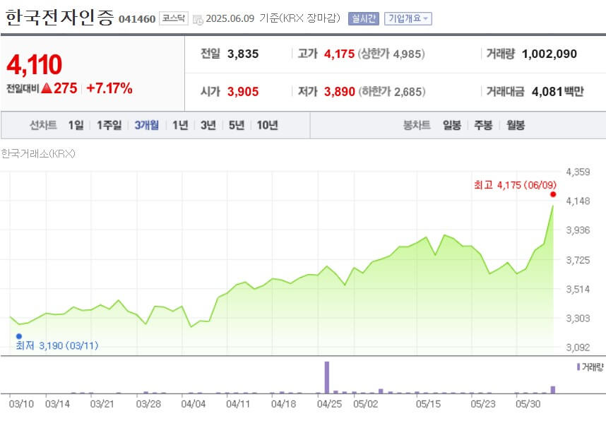 한국전자인증